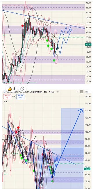 $OXY - 25.09.16 (전체공개)