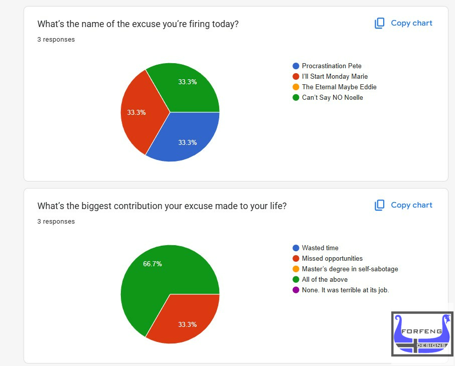 Image of 2 pie charts