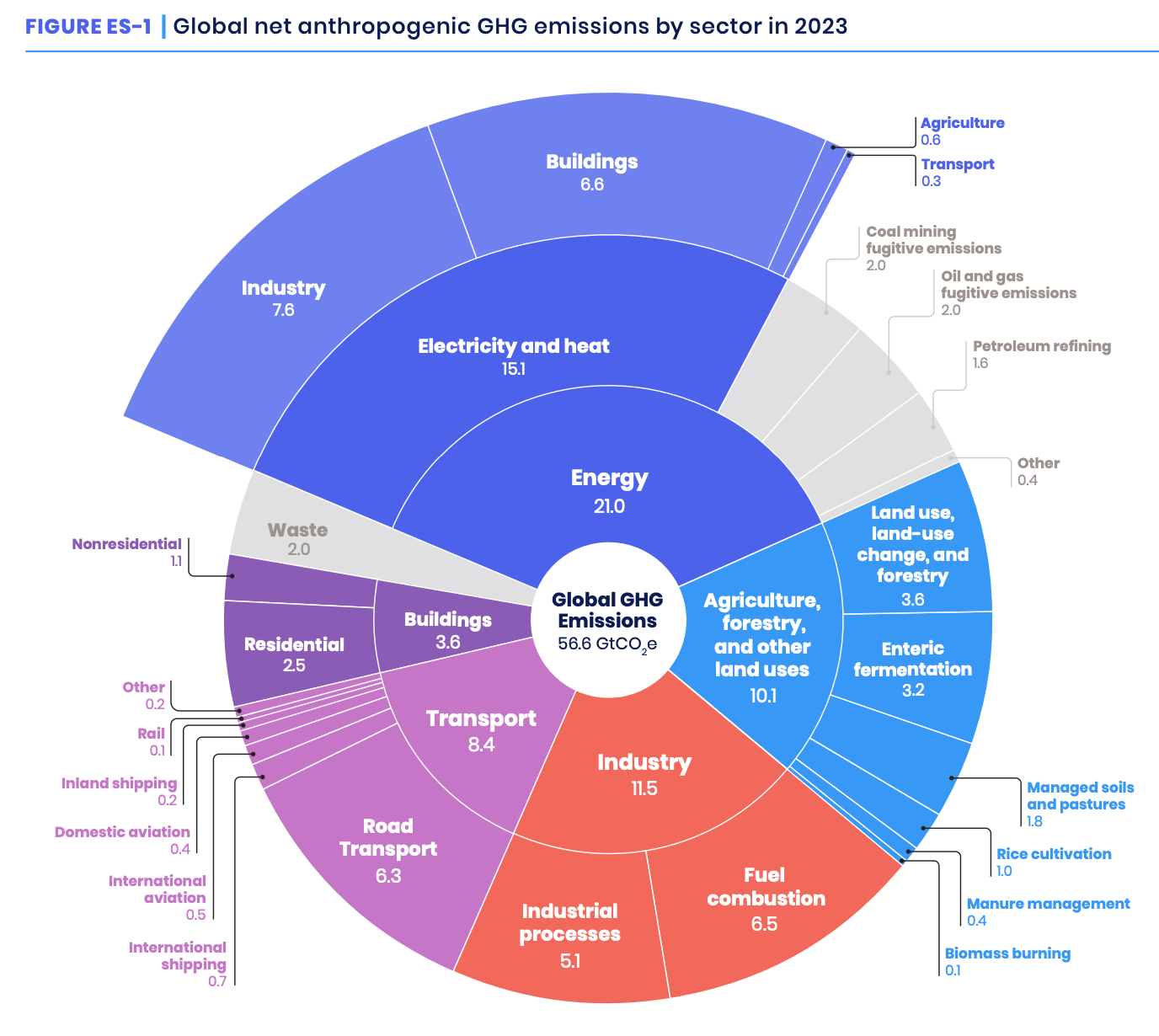 Last Week in Nan-bytes: October 19 - October 25, 2025