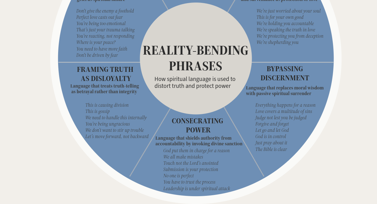 The Wheel of Reality-Bending Phrases