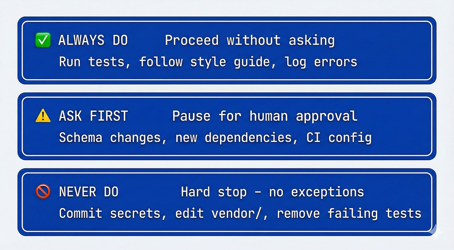 Three tier boundaries for AI agent specs Three tier boundaries for AI agent specs