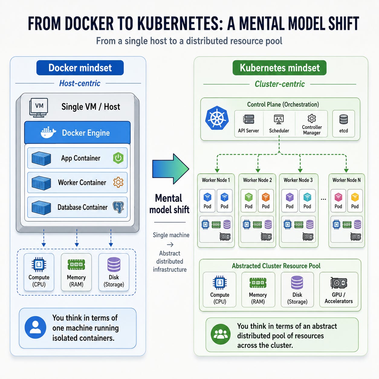 Kubernetes for Production AI Engineers: The Definitive Guide