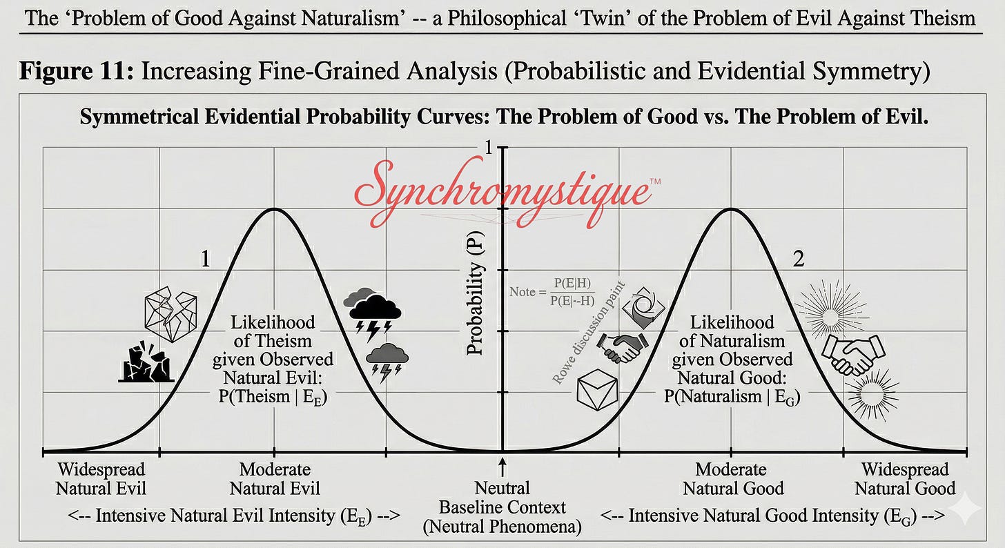 The Philosophical ‘Problem of Evil’ Has a Good Twin?