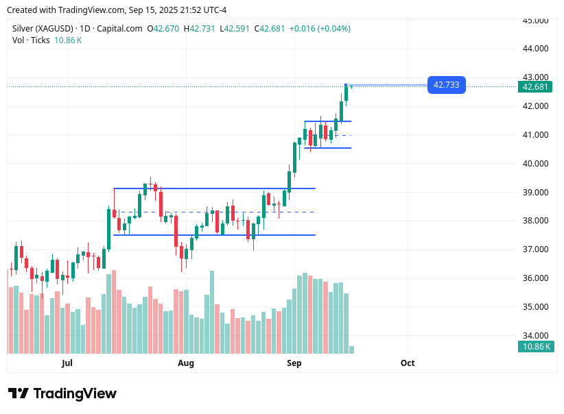 TradingView chart TradingView chart