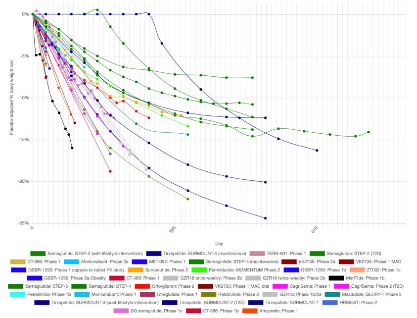 are glp 1 addictive GLP-1 drugs may be doing more than managing diabetes and weight. New data  suggests they could also lower the risk of substance-use disorders. These  drugs affect appetite and reward pathways in the