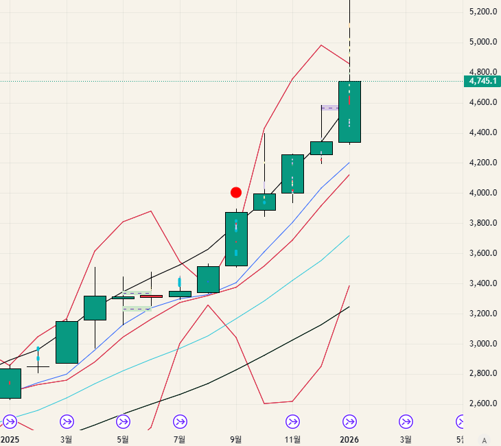 $GOLD - 26.01.31