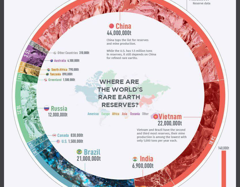 Íme a ritkaföldfém-készletek eloszlása a Földön!
