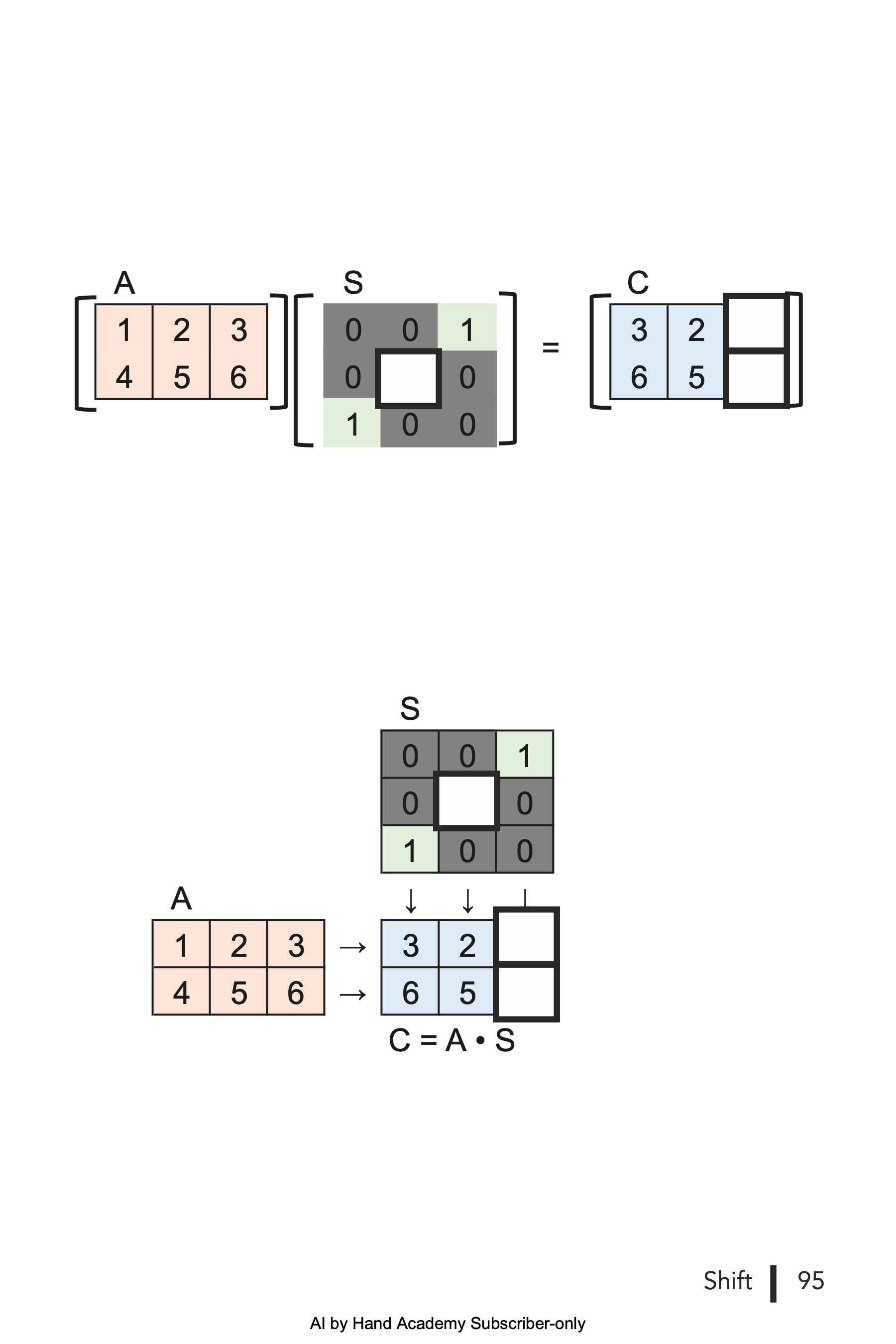 Chapter 6: Shift - by Prof. Tom Yeh - AI by Hand ️