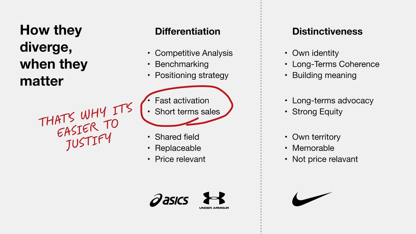 Comparison between differentiation and distinctiveness strategies in branding