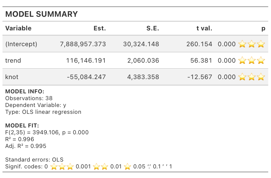 06 regression table - piecewise regression.png 06 regression table - piecewise regression.png