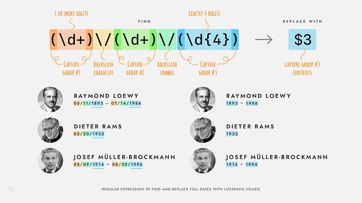 Regular expressions examples