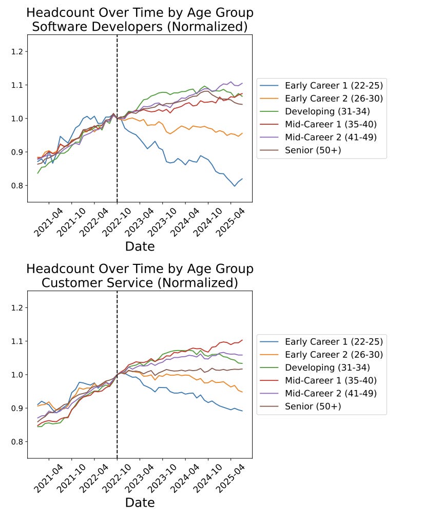 A graph of different colored lines

AI-generated content may be incorrect.