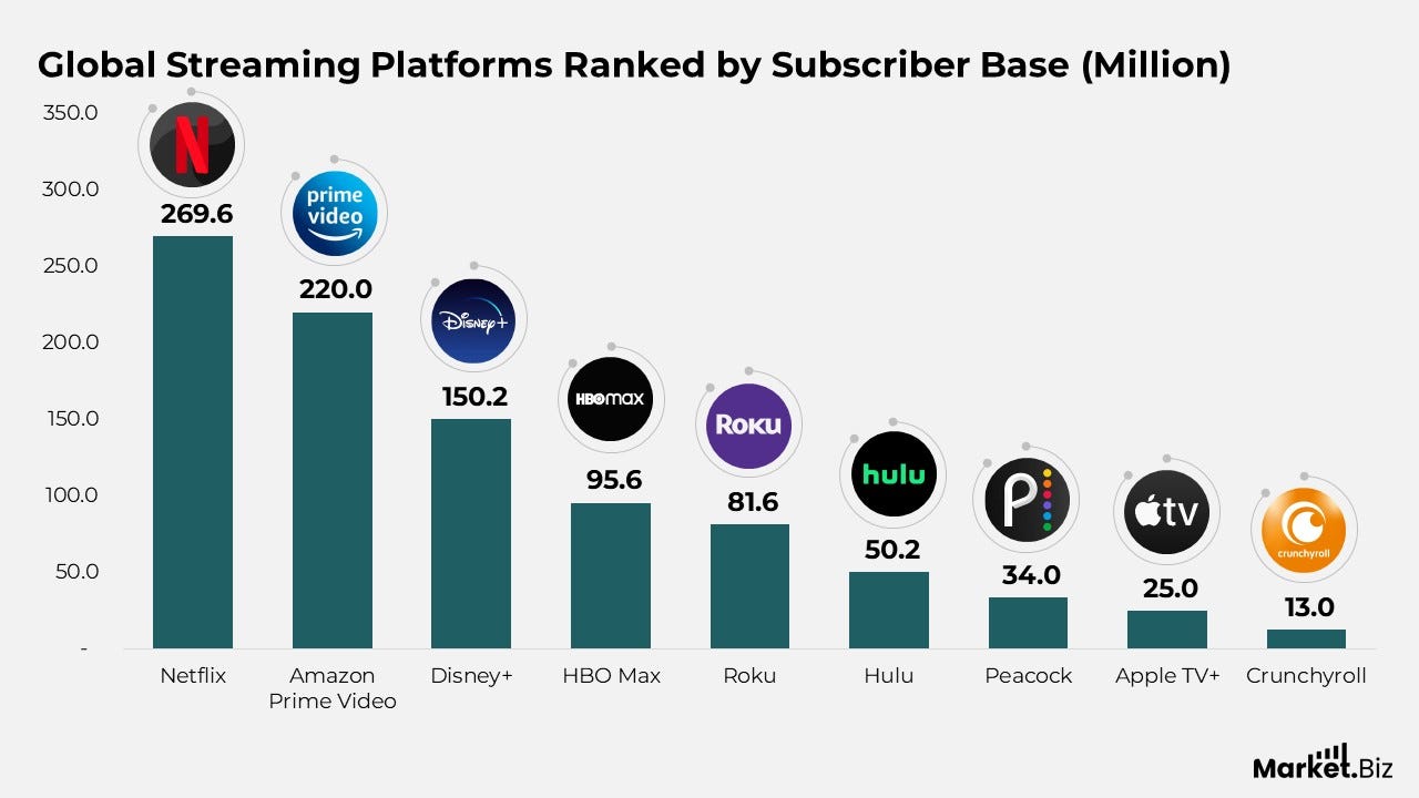 Media Streaming Statistics Media Streaming Statistics