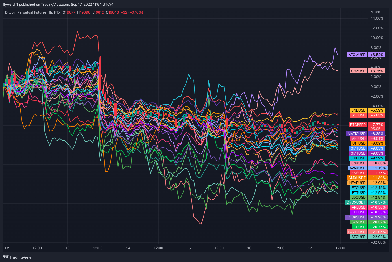 TradingView Chart
