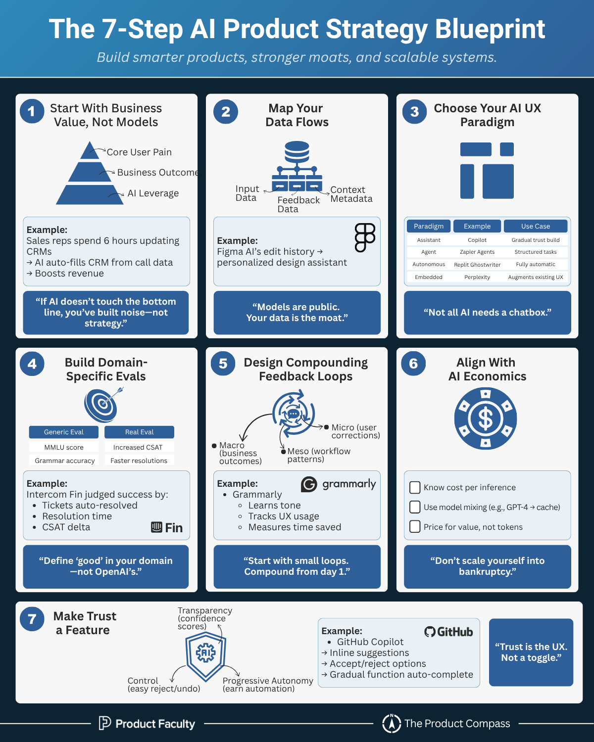 The AI Product Strategy Blueprint