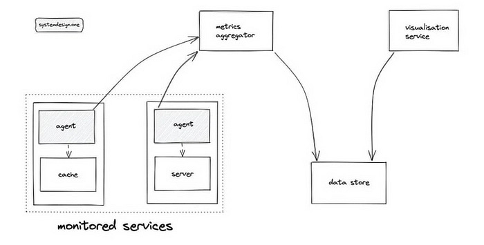 Is System Design One good place to learn system design interview