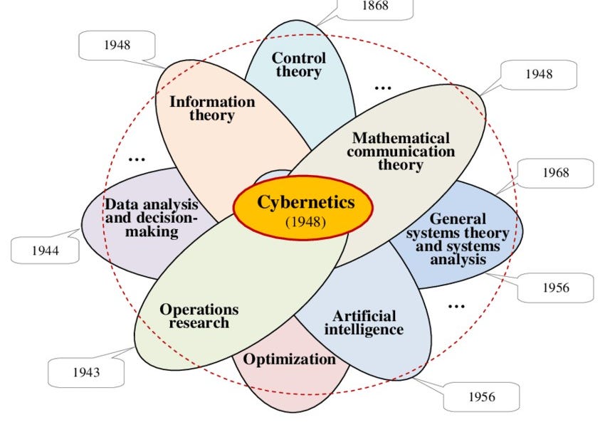 Why AI Needs a Cybernetic Framework - by Jan Krikke