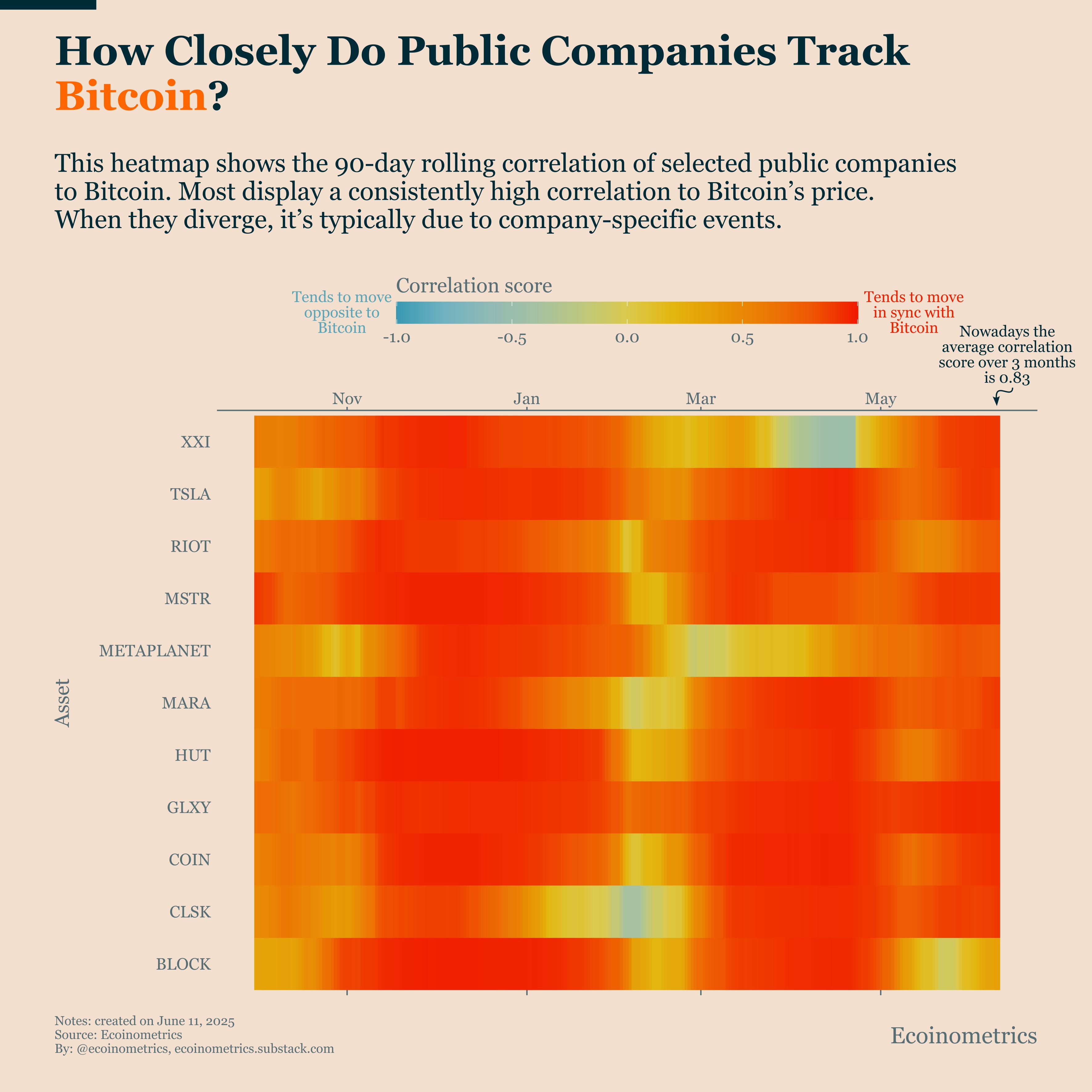 Not All Bitcoin Proxy Stocks Are Created Equal