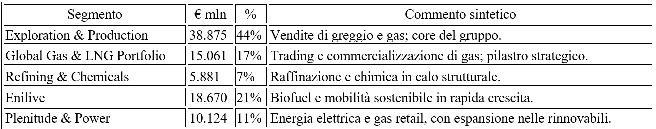 Fuoriclasse.it - Analisi ENI