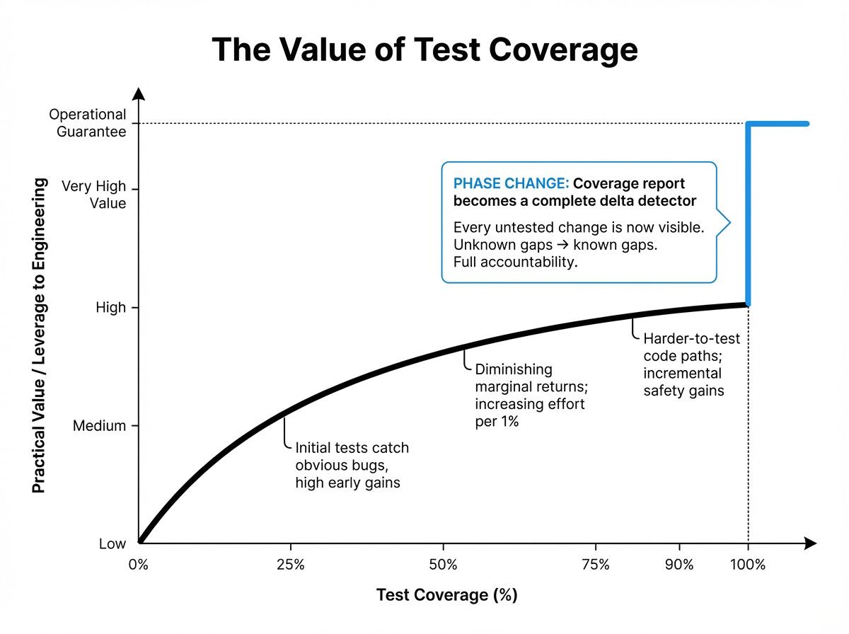 AI Is Forcing Us To Write Good Code - by Steve Krenzel