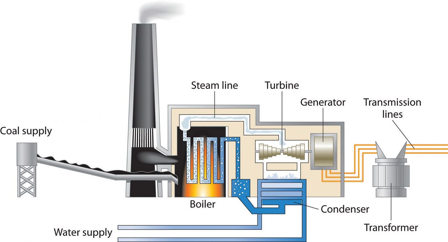 What are the risks related to coal power plant investment? | Energy Central