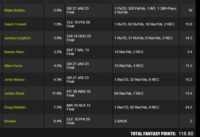 draft kings board 2 draft kings board 2