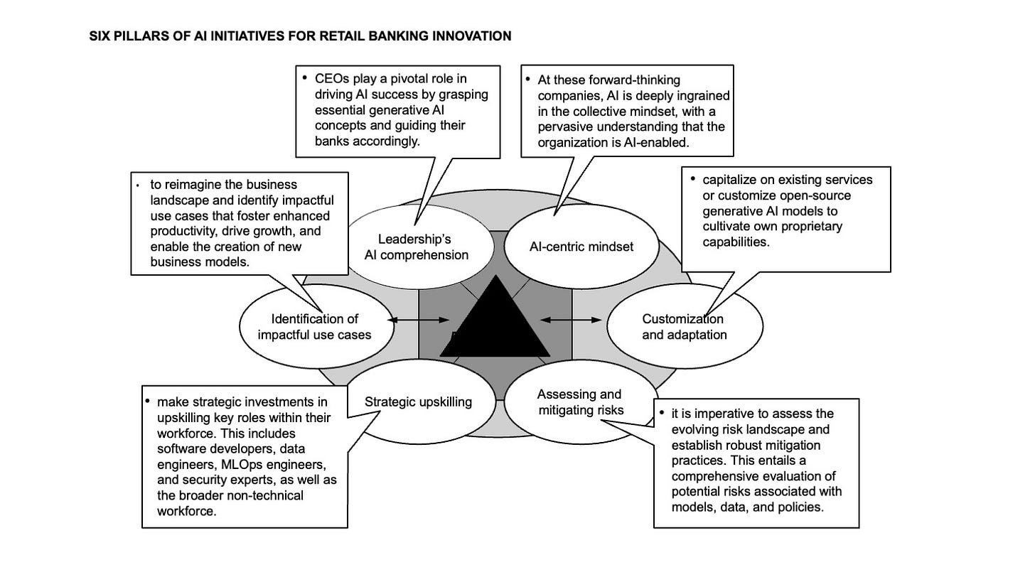A diagram of a diagram of a company's strategy

Description automatically generated