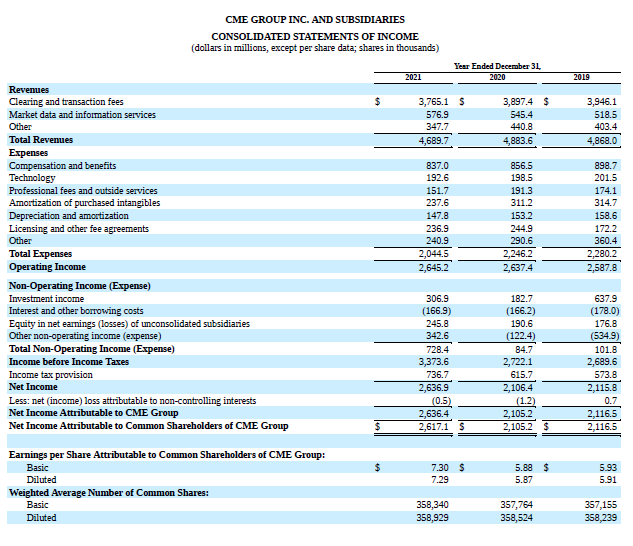 CME balance sheet