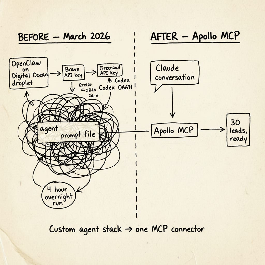 Before / after — custom agent stack vs one MCP connector