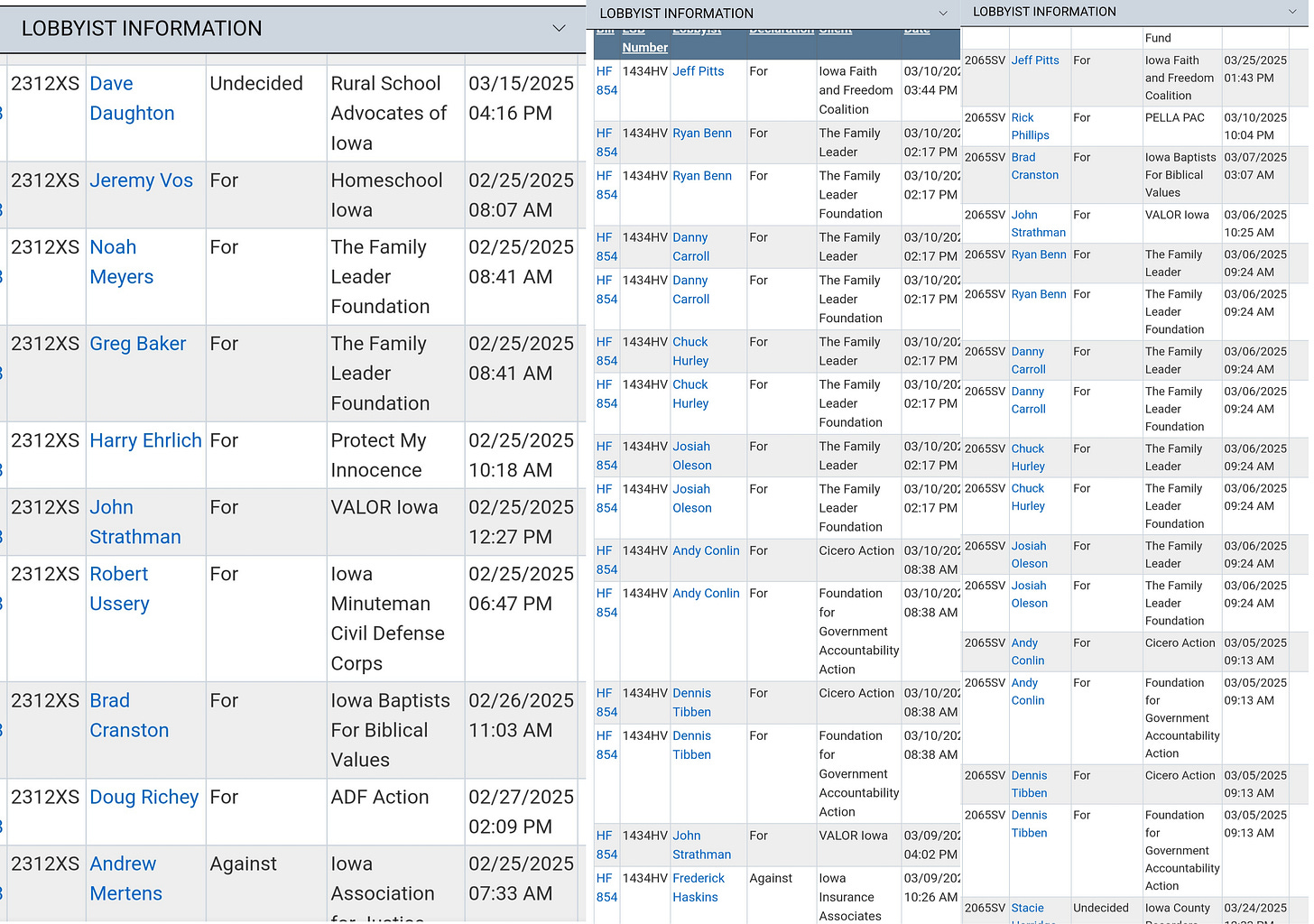 Screenshot of Iowa lobbyist information showing lobbyists Ryan Benn, Danny Carroll, Chuck Hurley, and others representing The Family Leader and The Family Leader Foundation, indicating their positions on specific legislation like HF 1434HV, illustrating their active engagement in state policy.
