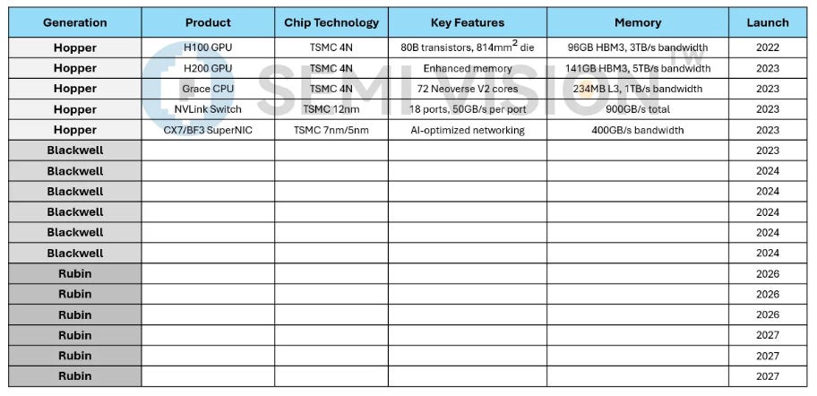 The Rise of ASIC: Custom Chips Becoming a Key Trend