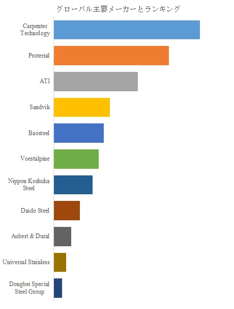 マルエージング鋼