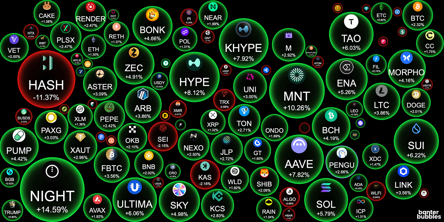 2026 Is The Biggest Crypto Bull Market Setup Yet!