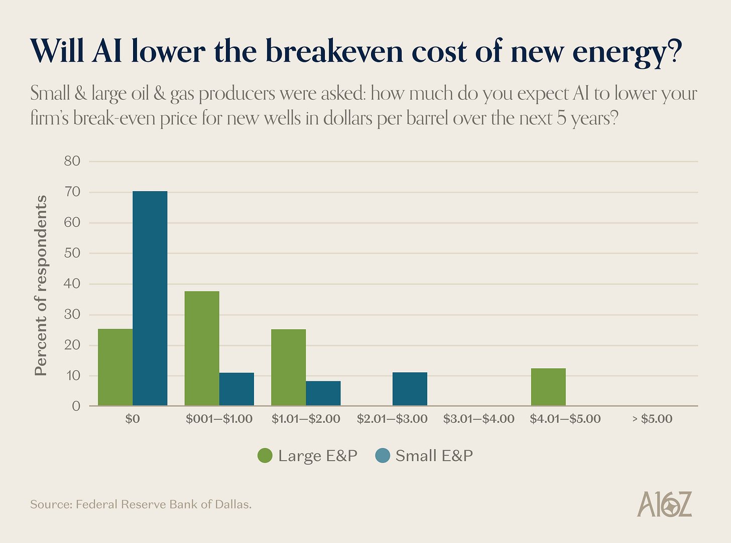 Will AI lower the breakeven cost of new energy_.png