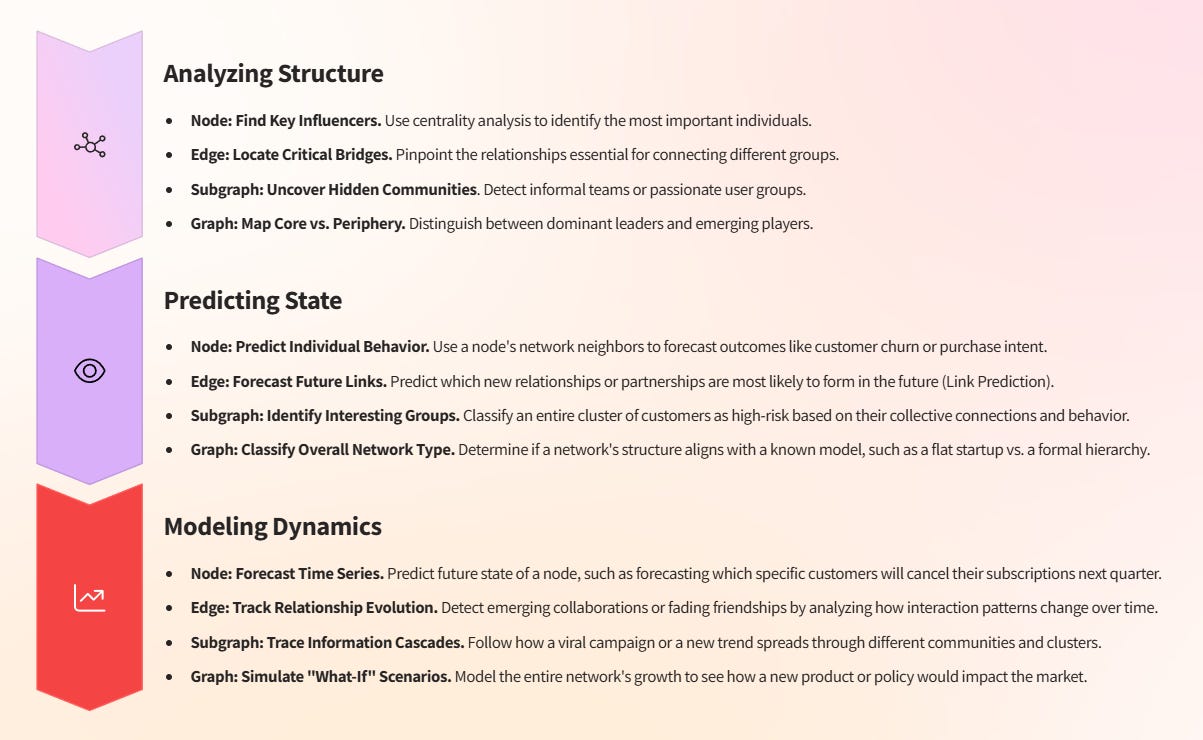 A Level Network Task A Guide to Network Tasks - by Gary Ang (Ming)