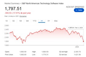 A graph of stock market

AI-generated content may be incorrect.