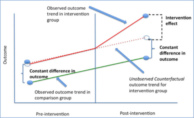 A diagram of a different group

Description automatically generated with medium confidence
