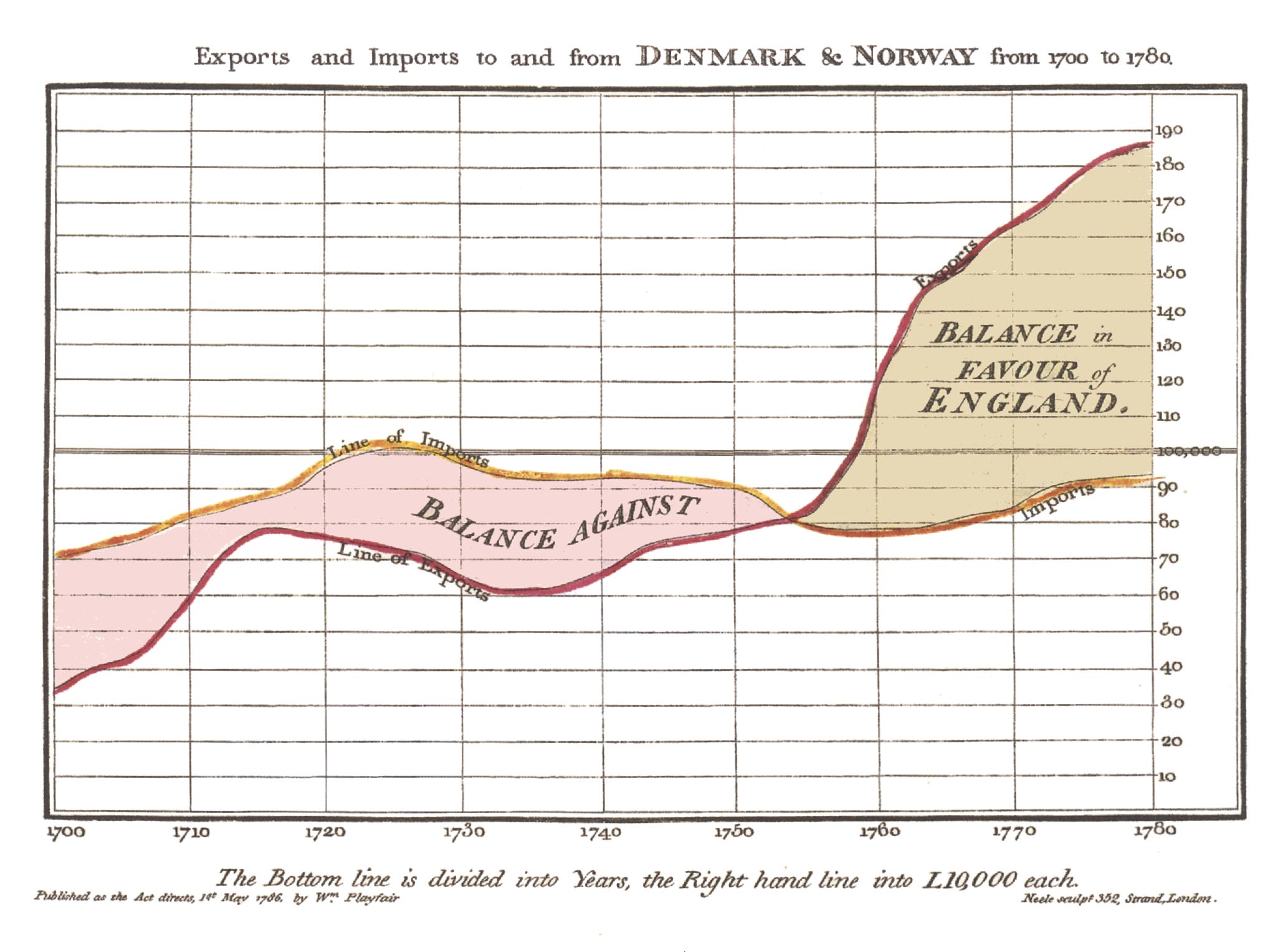 The badly-behaved blackmailer who invented the graph