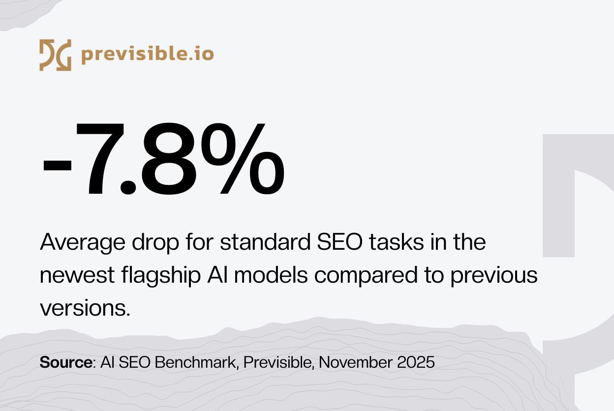 Average drop for standard SEO tasks Average drop for standard SEO tasks