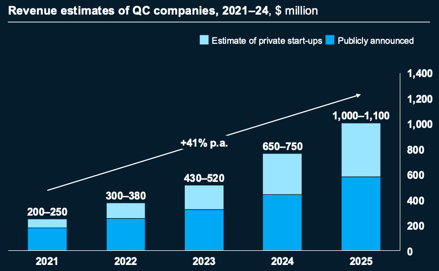 Quantum Computing Sector: Full Deep Investment Outlook — April 2026