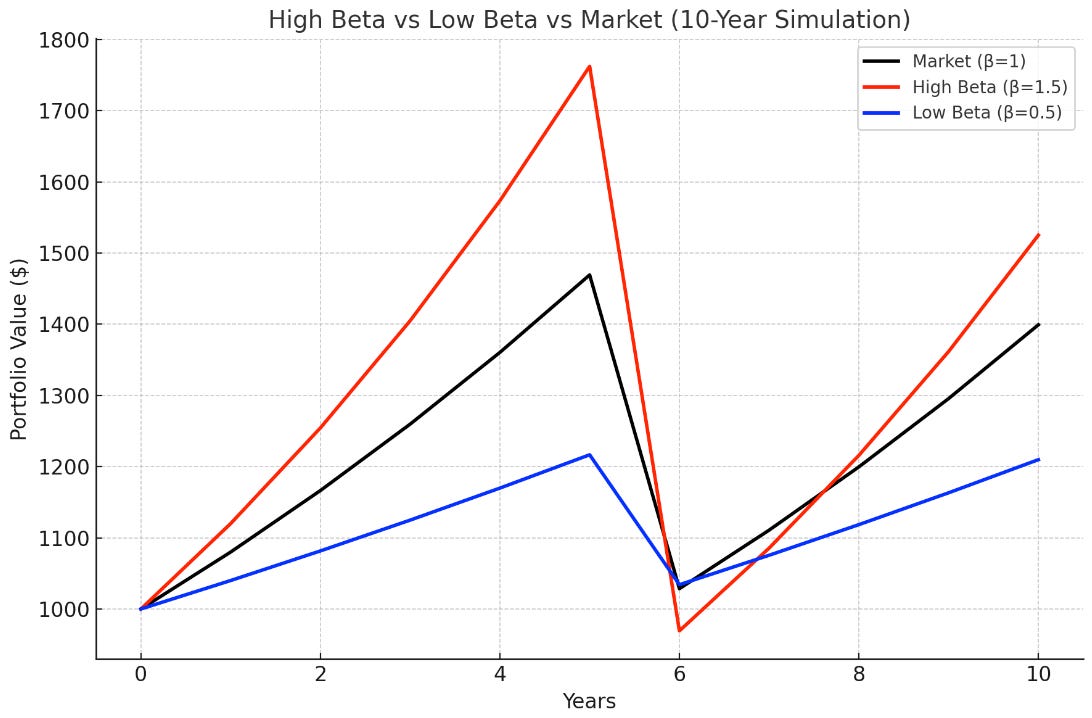 Why Some Stocks Rise Faster, and Fall Even Harder? - The Real Meaning ...