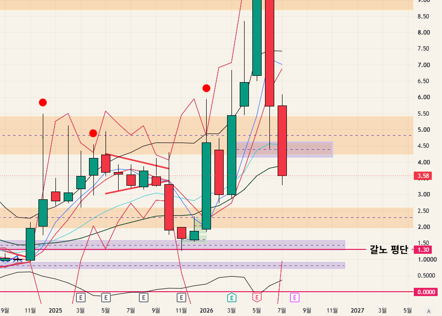 $SATL - 26.08.01