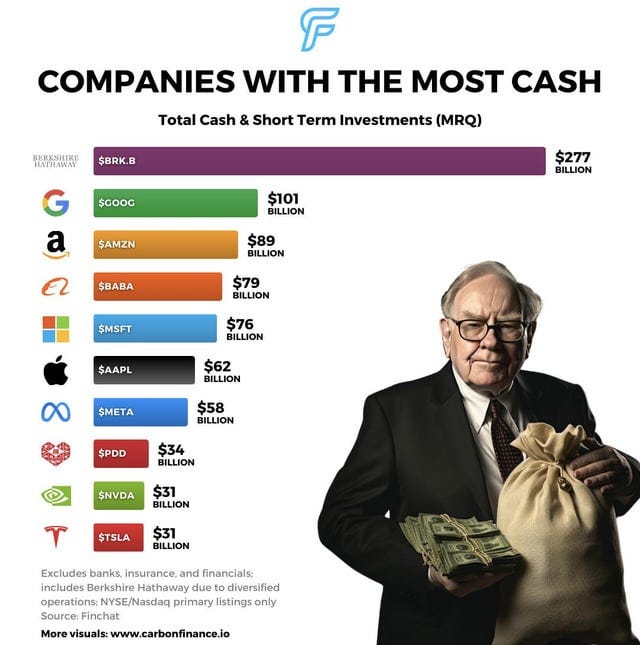 r/Infographics - Companies With The Most Cash
