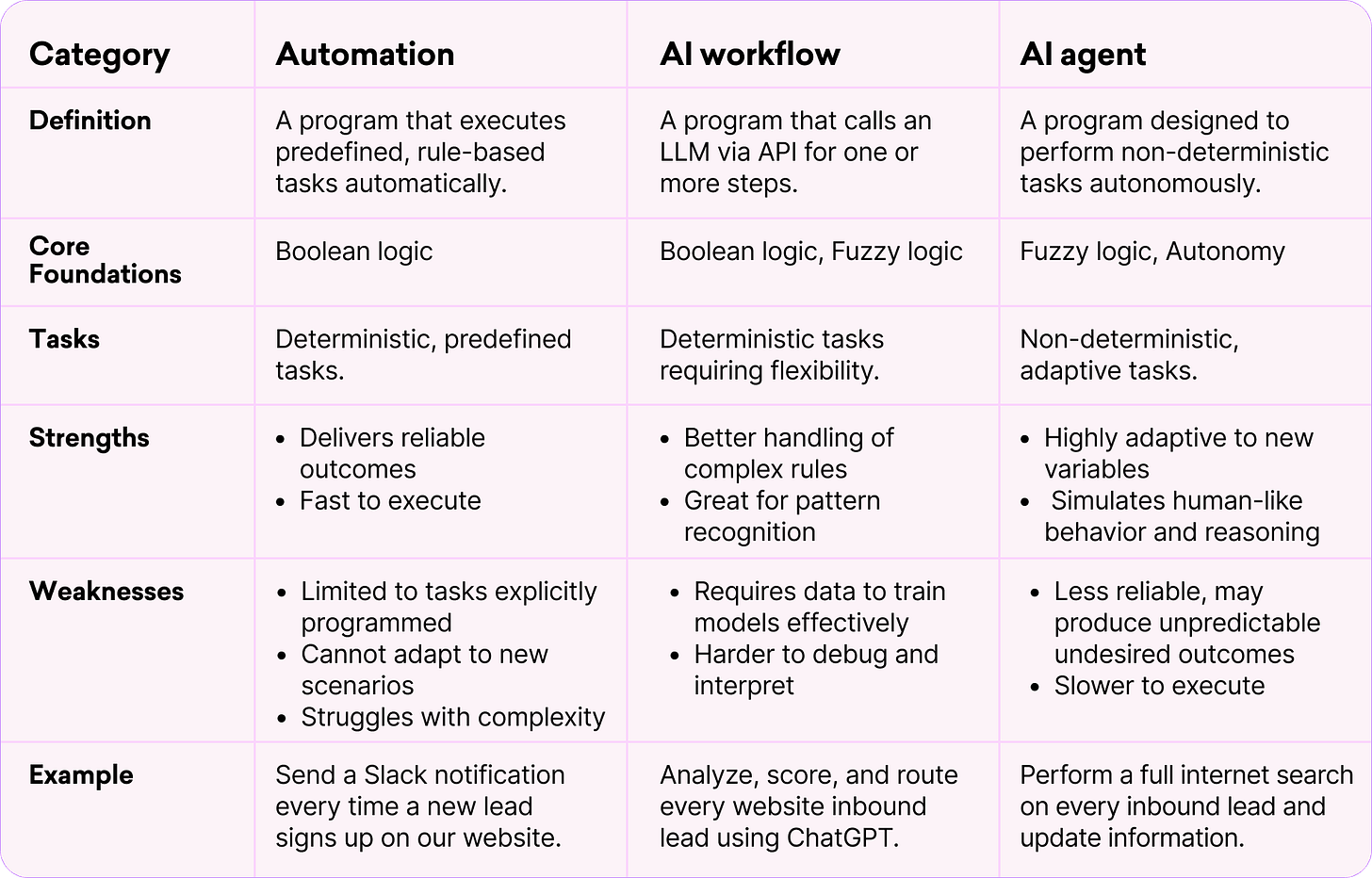 What Is An AI Agent? | Agents In Artificial Intelligence | Make What Is An AI Agent? | Agents In Artificial Intelligence | Make