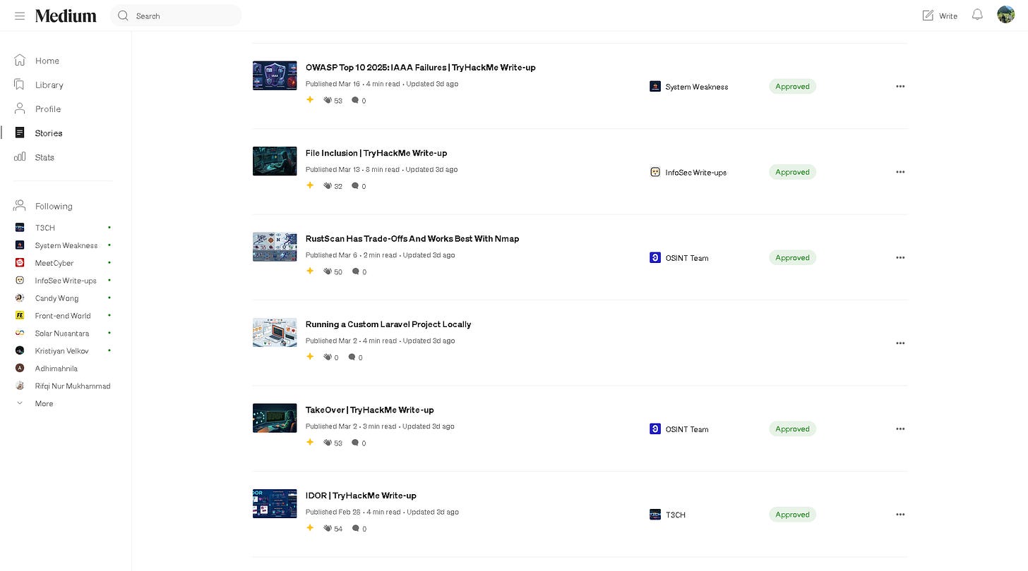 My success with major Infosec publications on Medium