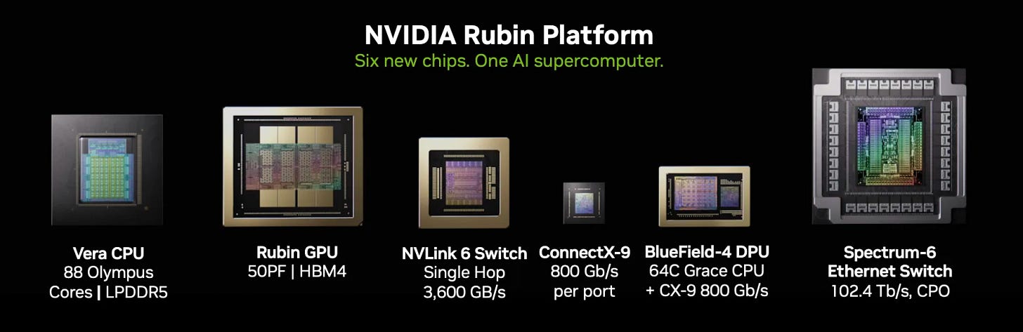 Inside the NVIDIA Vera Rubin Platform: Six New Chips, One AI Supercomputer  | NVIDIA Technical Blog