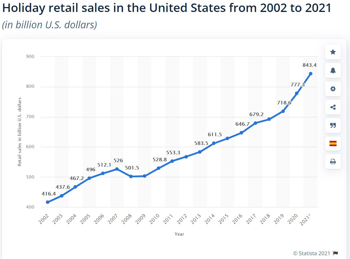 Black Friday sales revenue