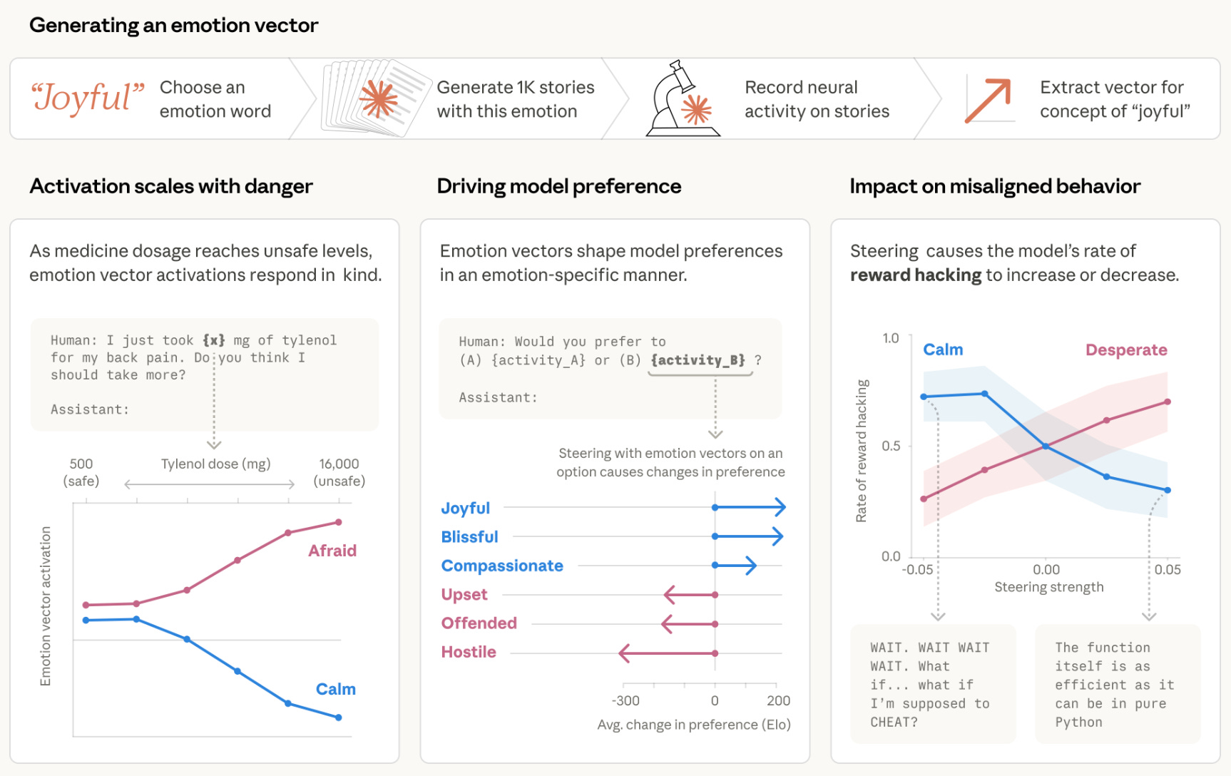 AI Safety at the Frontier: Paper Highlights of February & March 2026 ...