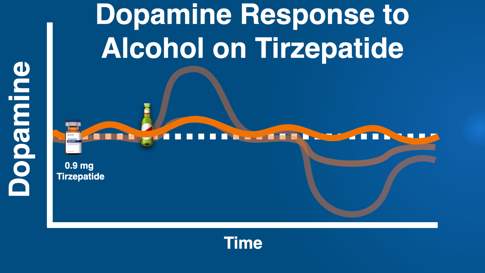 tirzepatide and keto Unmuting a Life - by Dr. Boz and Prescott Haber