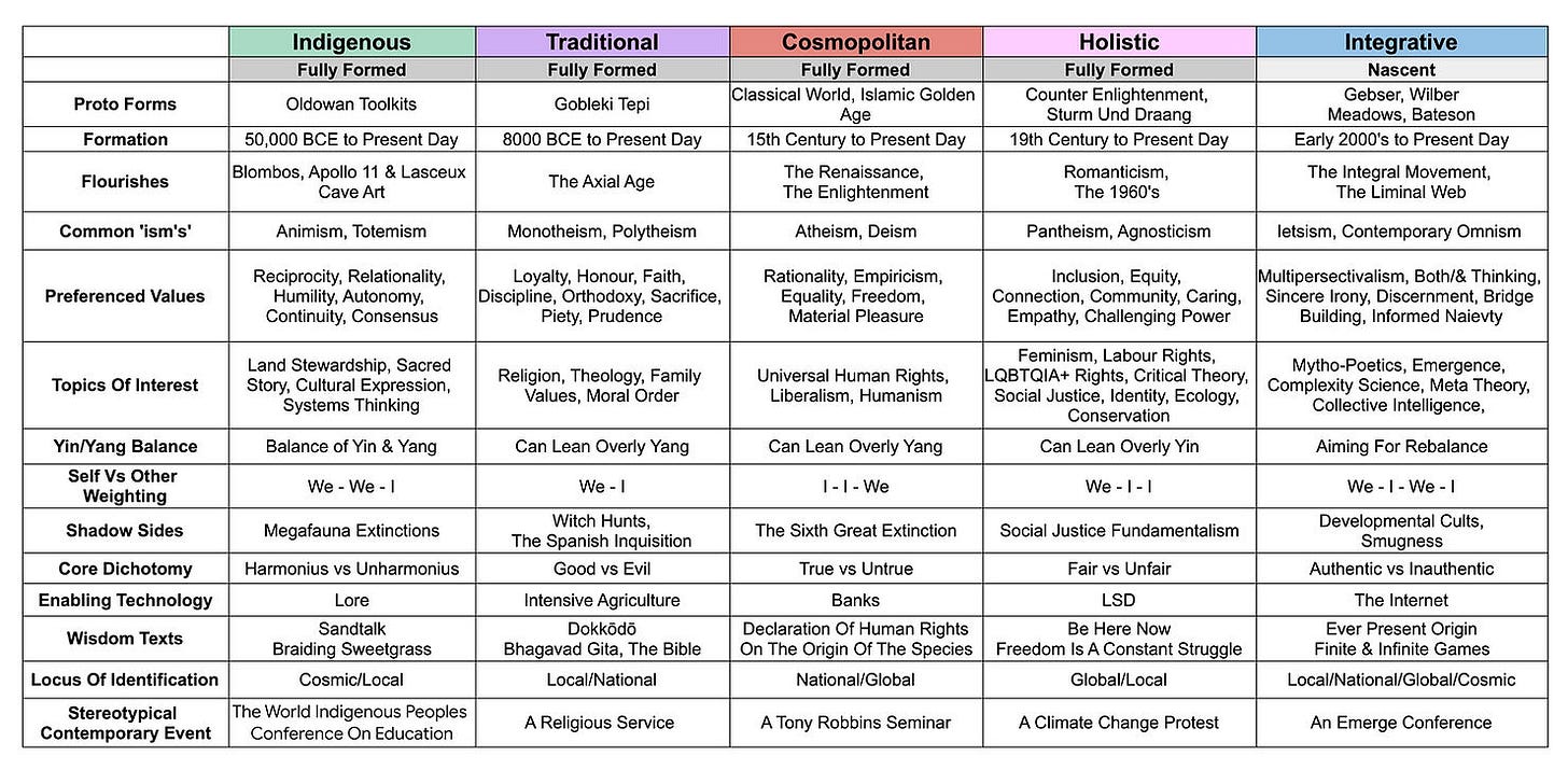 Click to enlarge. Then click the arrows at the top left to expand further again.